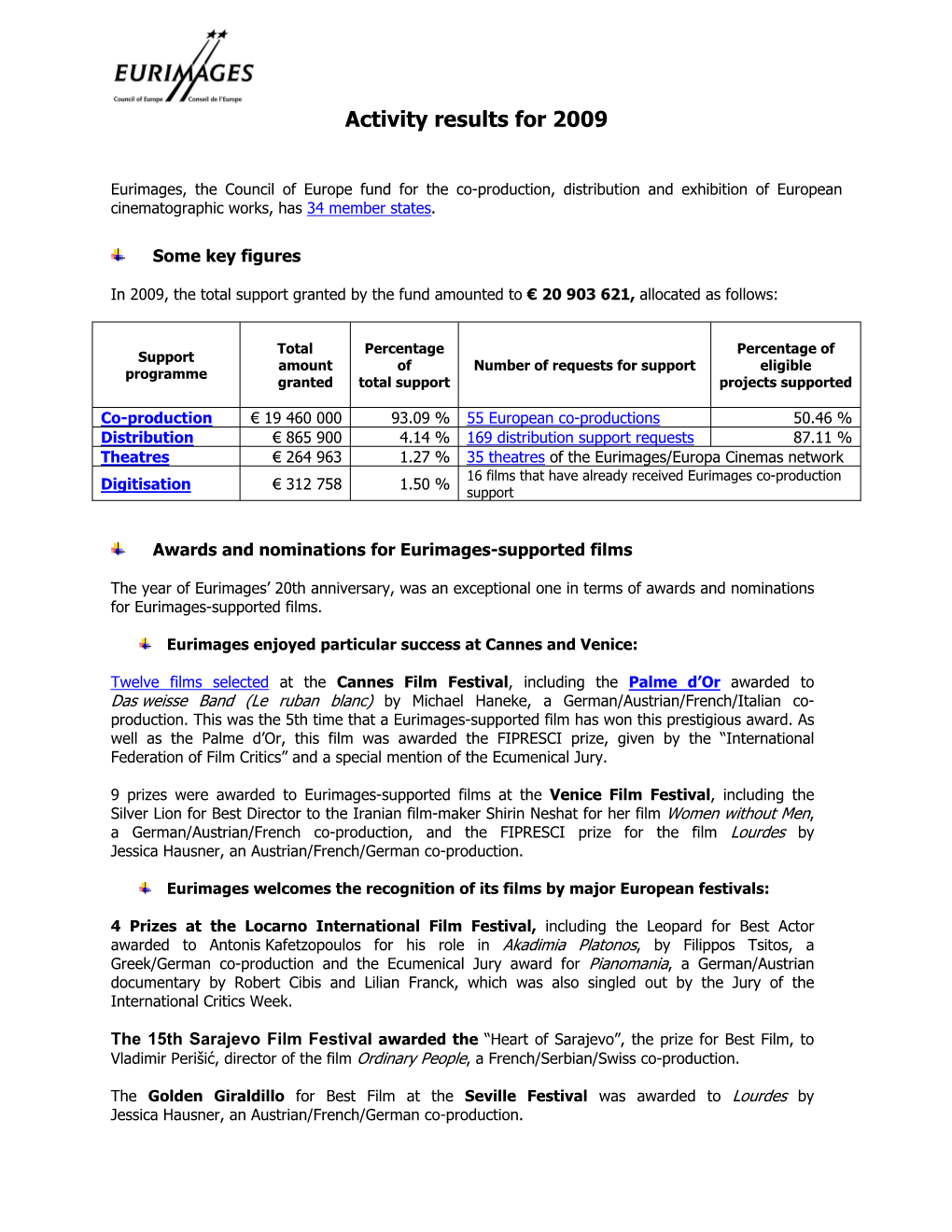 Activity Results for 2009