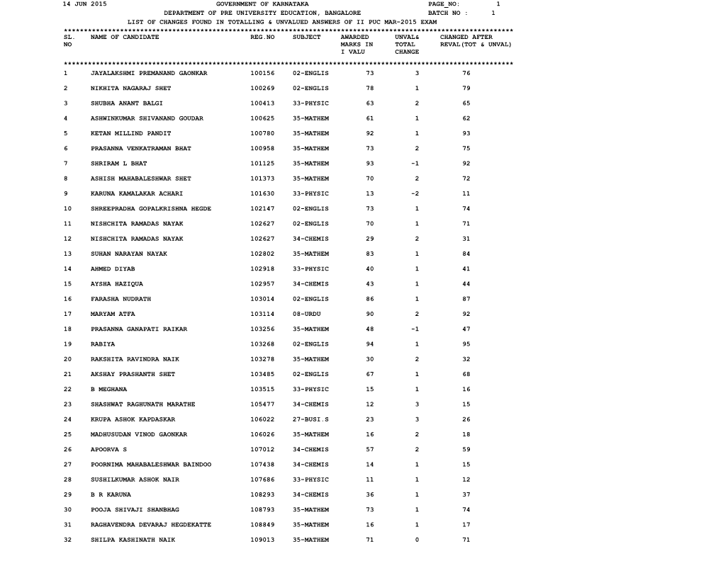 List of Changes Found in Totalling & Unvalued Answers of Ii Puc