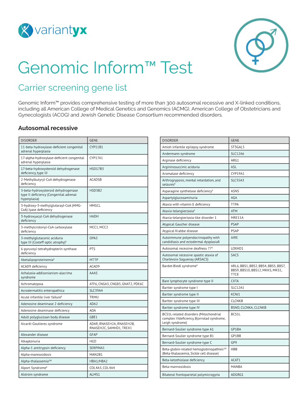 Genomic Inform™ Test Carrier Screening Gene List