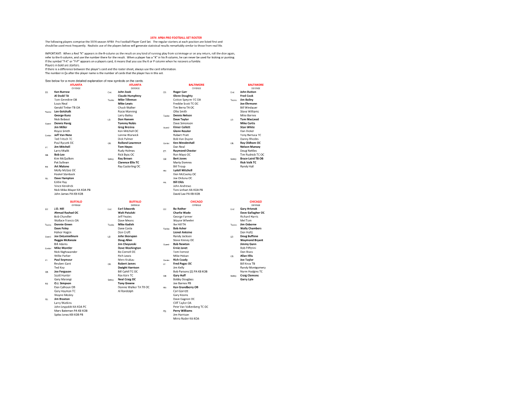 The Following Players Comprise the 1974 Season APBA Pro Football Player Card Set. the Regular Starters at Each Position Are L