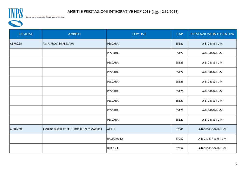 AMBITI E PRESTAZIONI INTEGRATIVE HCP 2019 (Agg