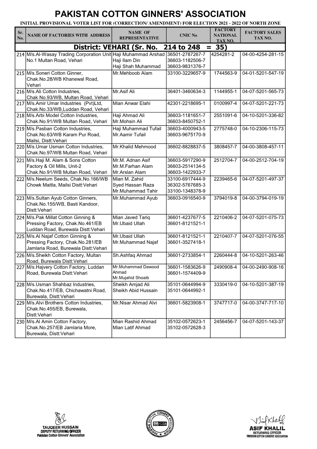 8 List of Members for North Zone Vehari 2021-22