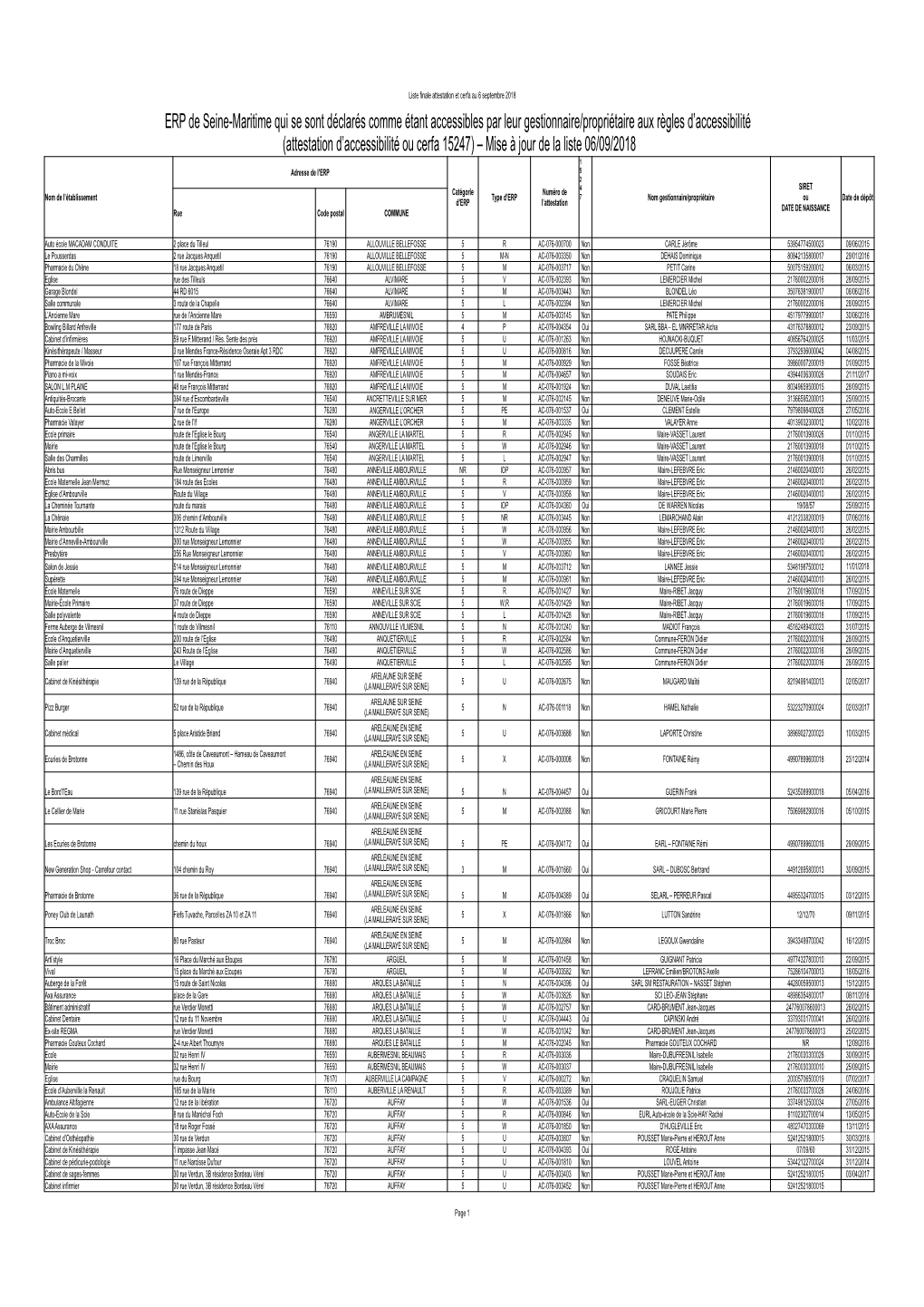 Liste À Publier Avec Complément 6 Septembre 2018