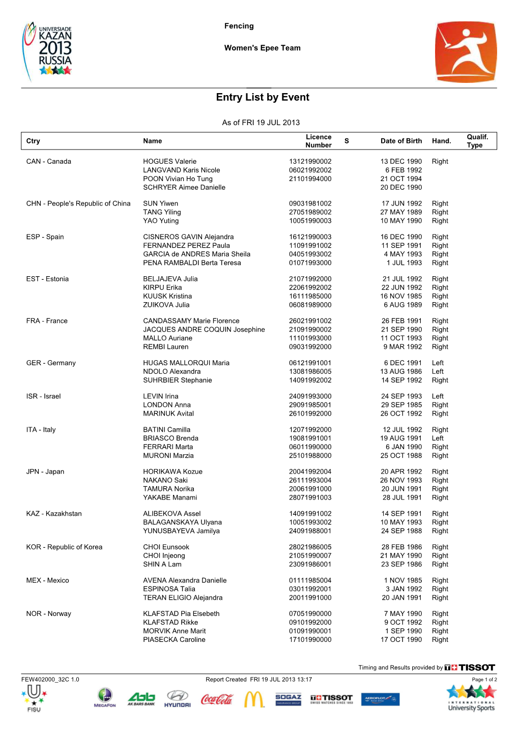 Entry List by Event