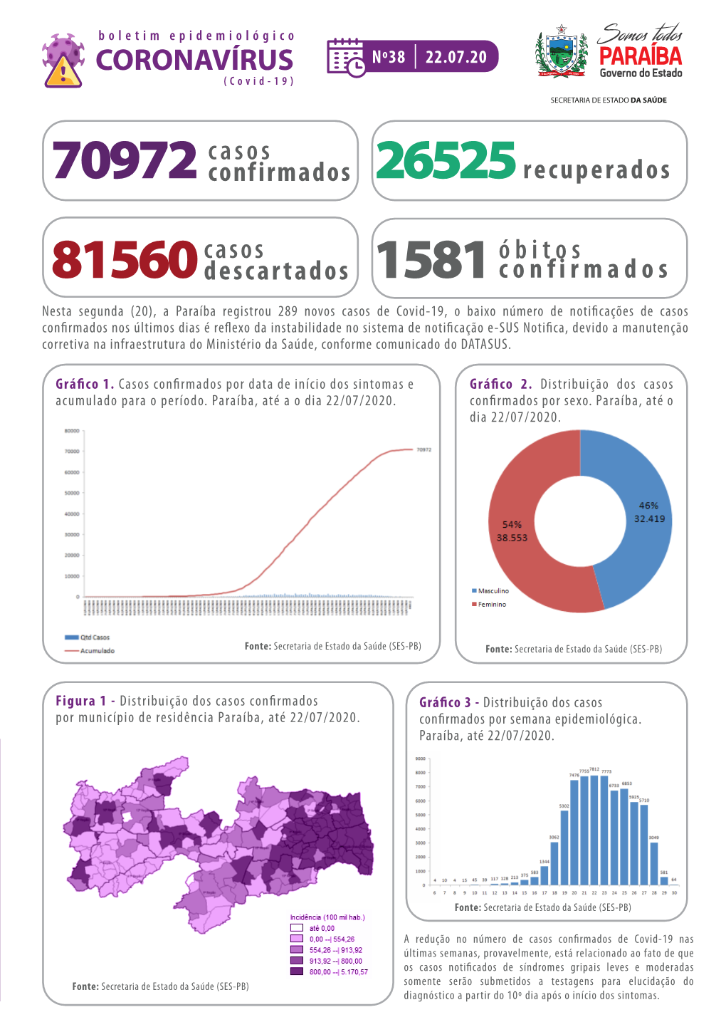 Boletim Epidemiológico 38