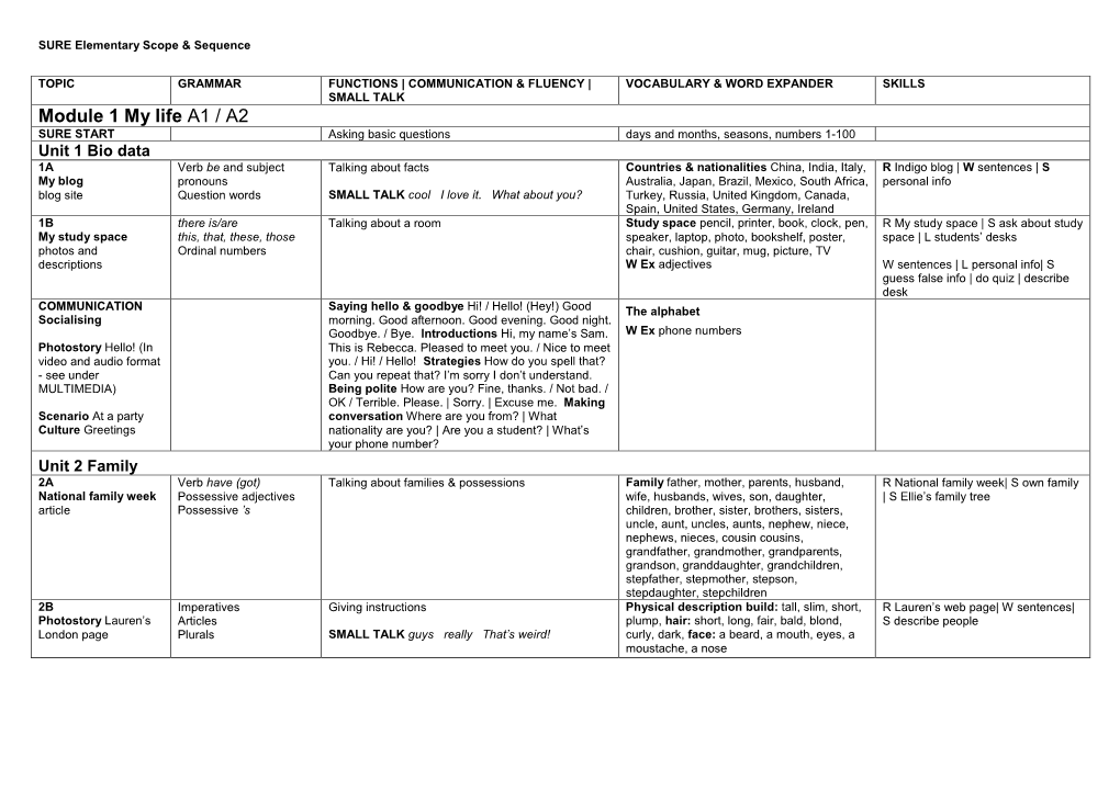 Module 1 My Life A1 / A2