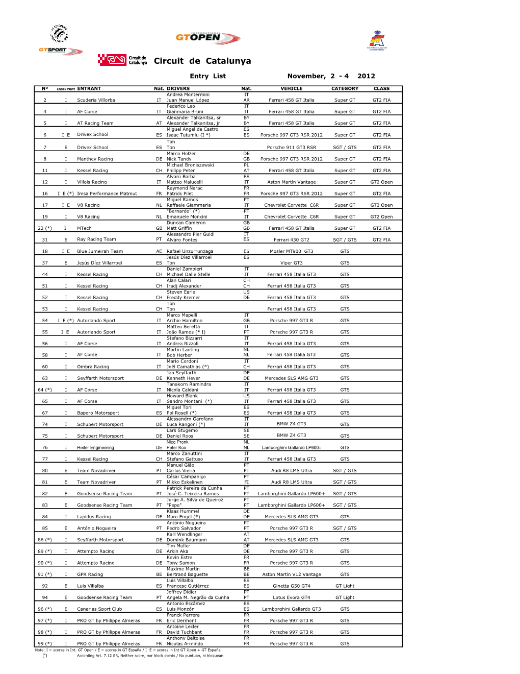 Lista Inscritos GT Open CAT 12 PRE 3