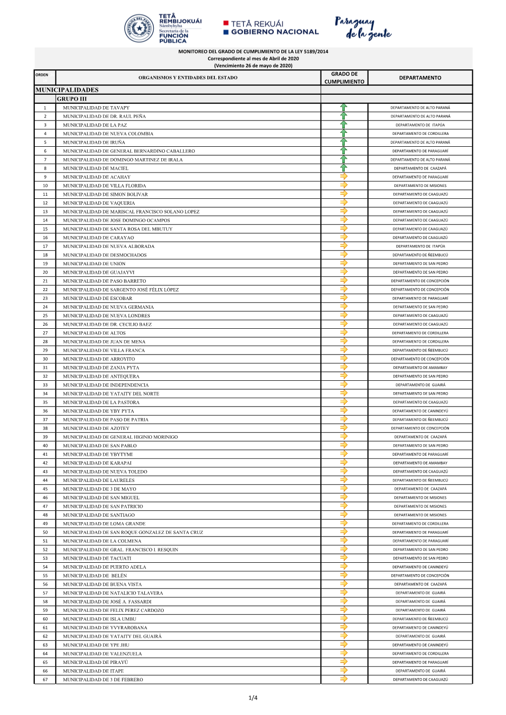 Municipalidades Por Grupo