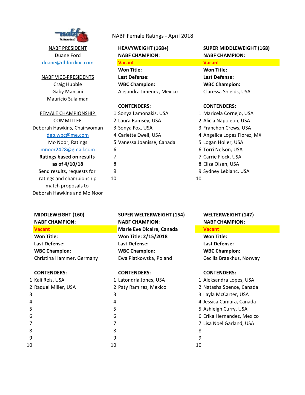 NABF Female Ratings - April 2018