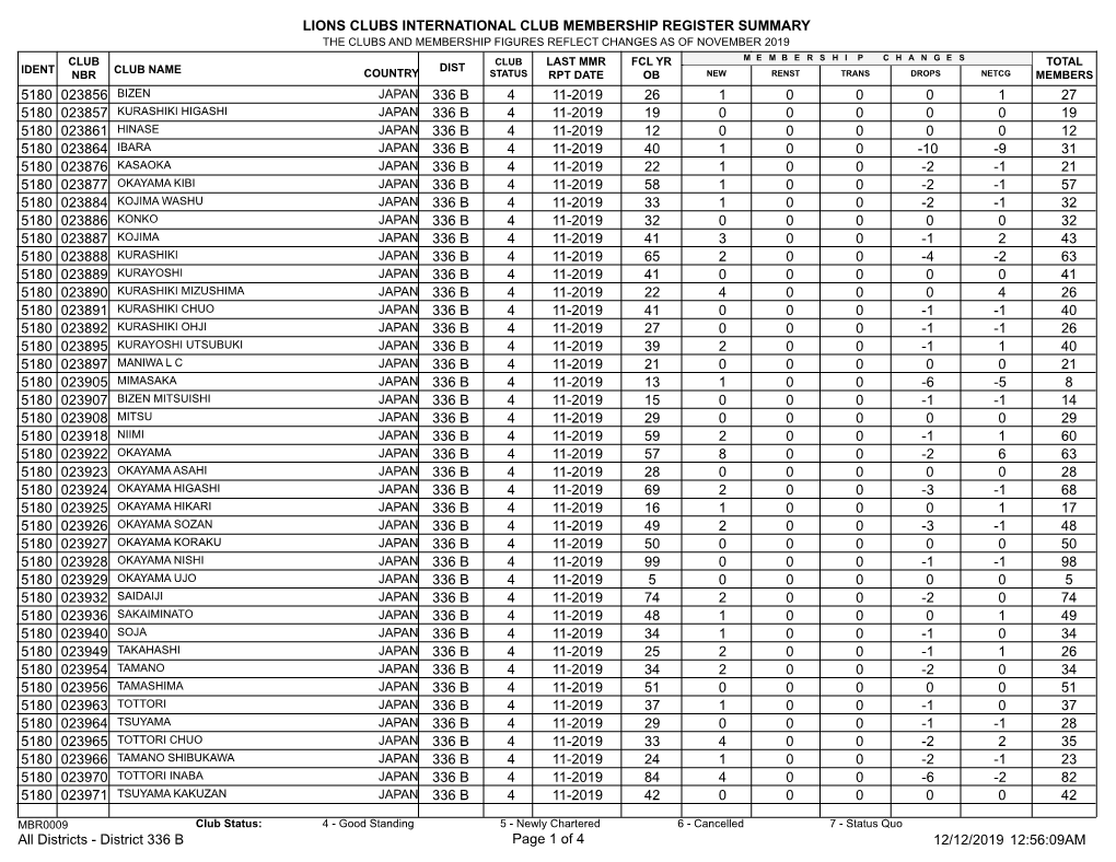 Membership Register MBR0009