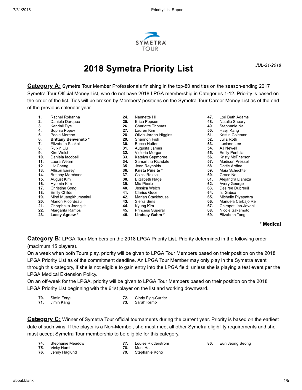 2018 Symetra Priority List JUL-31-2018