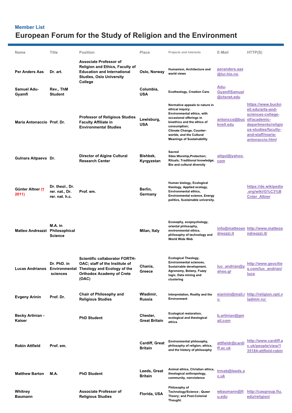 Member List EFSRE.Xlsx