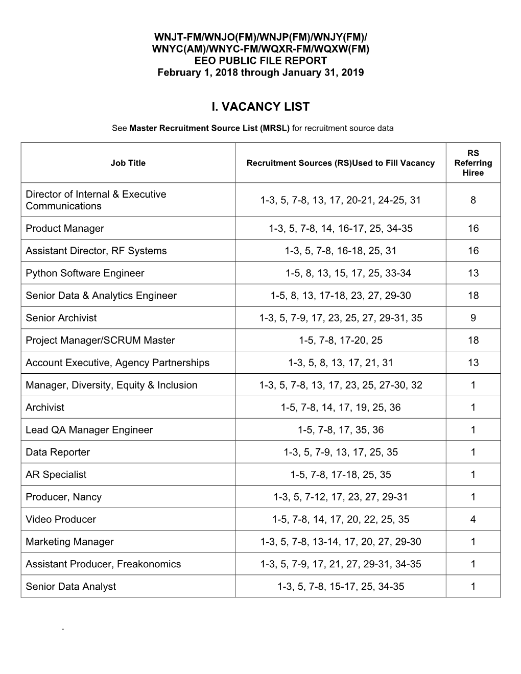 I. Vacancy List