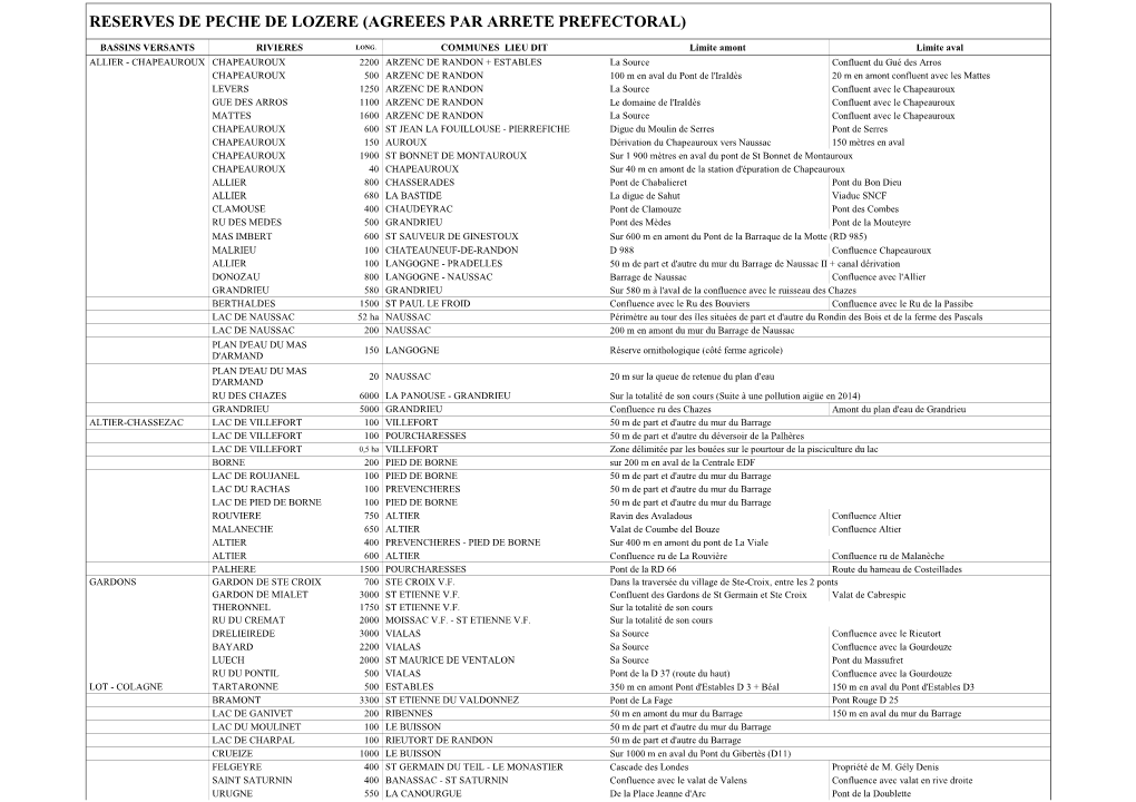 Reserves De Peche De Lozere (Agreees Par Arrete Prefectoral)
