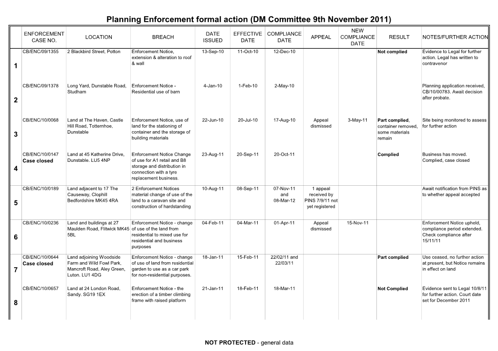 Item 6 111109 Enforcement Notices