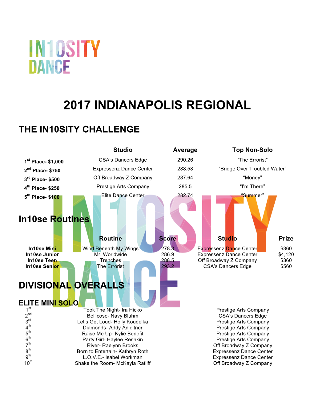 2017 Indianapolis Regional