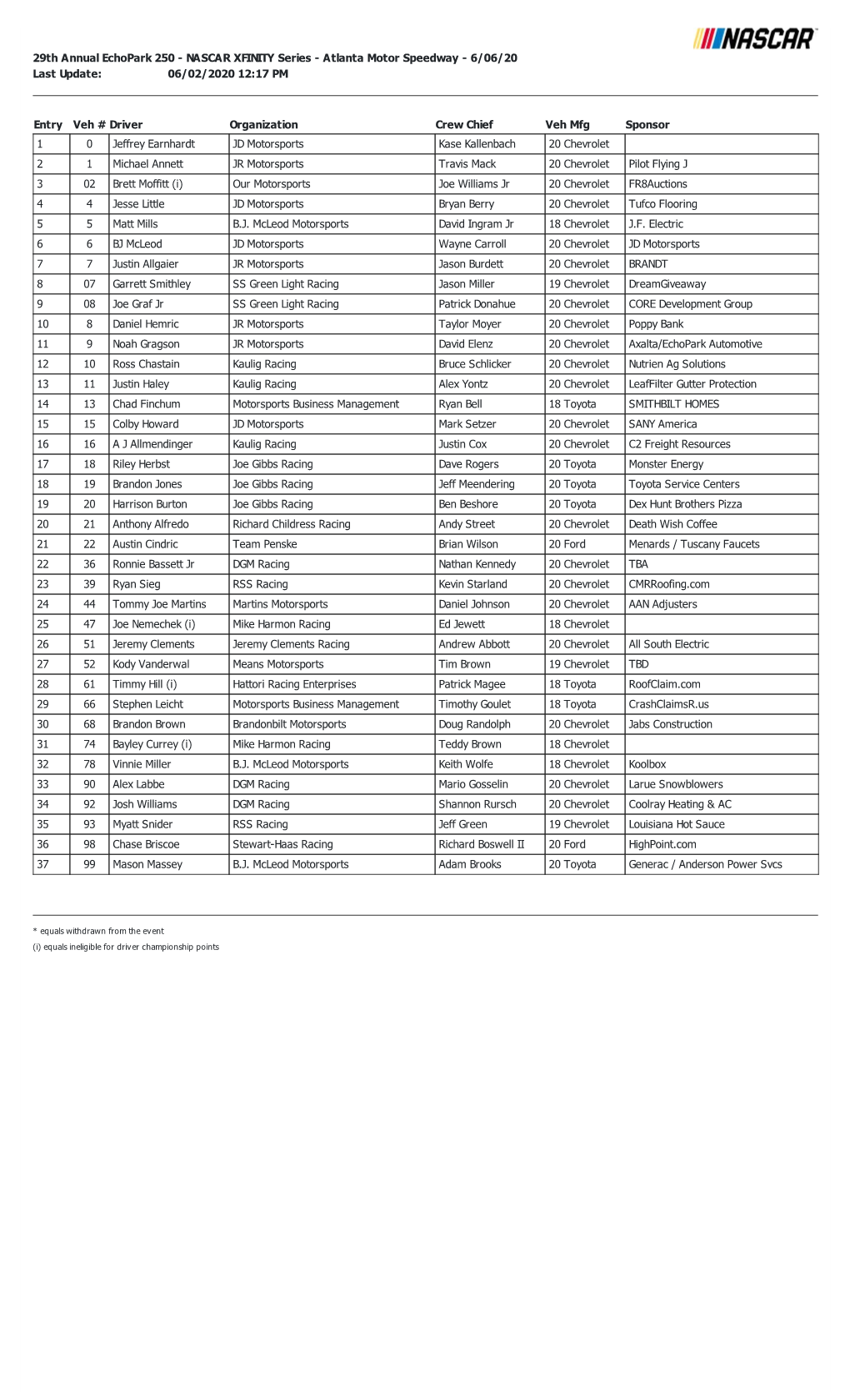 29Th Annual Echopark 250 - NASCAR XFINITY Series - Atlanta Motor Speedway - 6/06/20 Last Update: 06/02/2020 12:17 PM