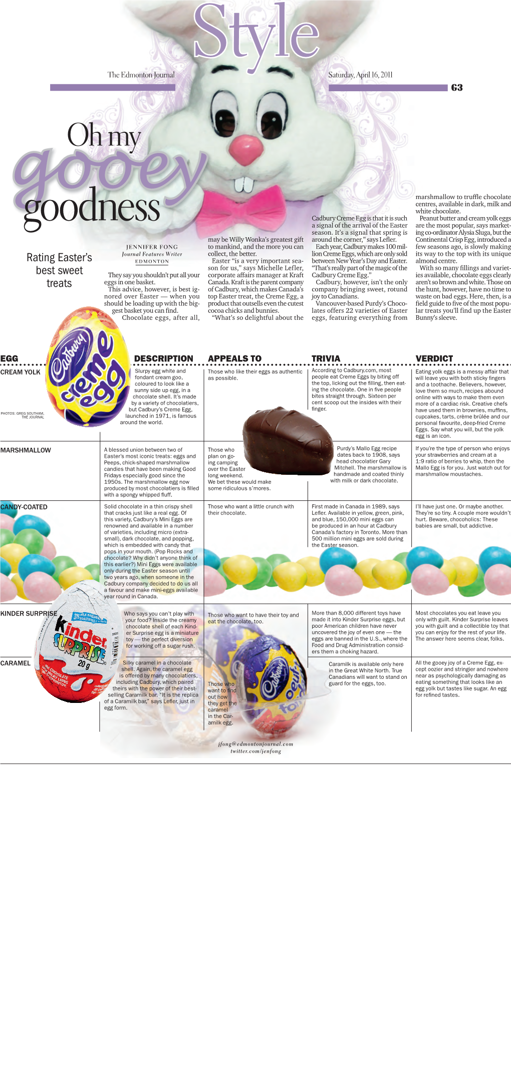 Rating Easter's Best Sweet Treats