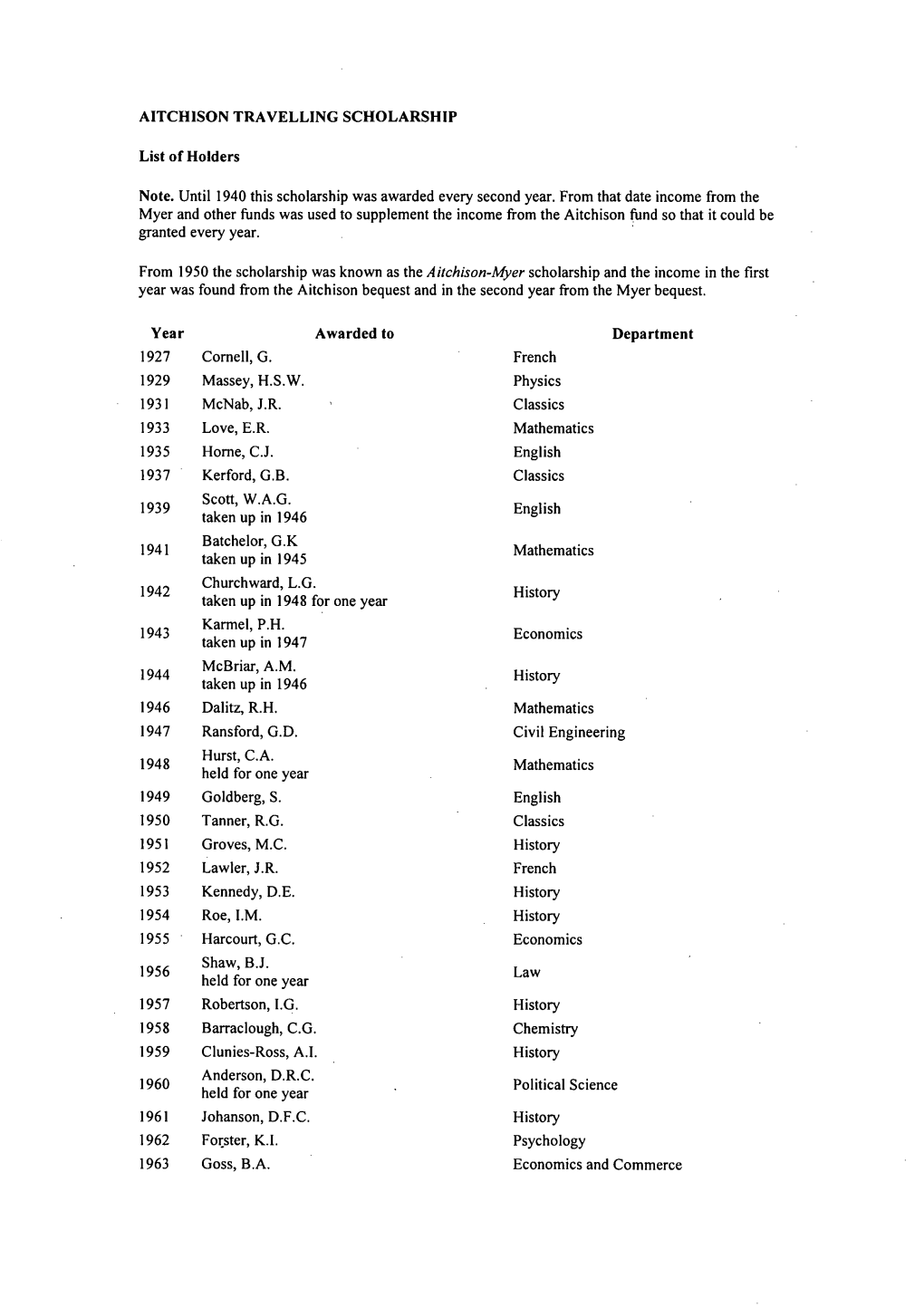 AITCHISON TRAVELLING SCHOLARSHIP List of Holders Note. Until 1940 This Scholarship Was Awarded Every Second Year. from That Date