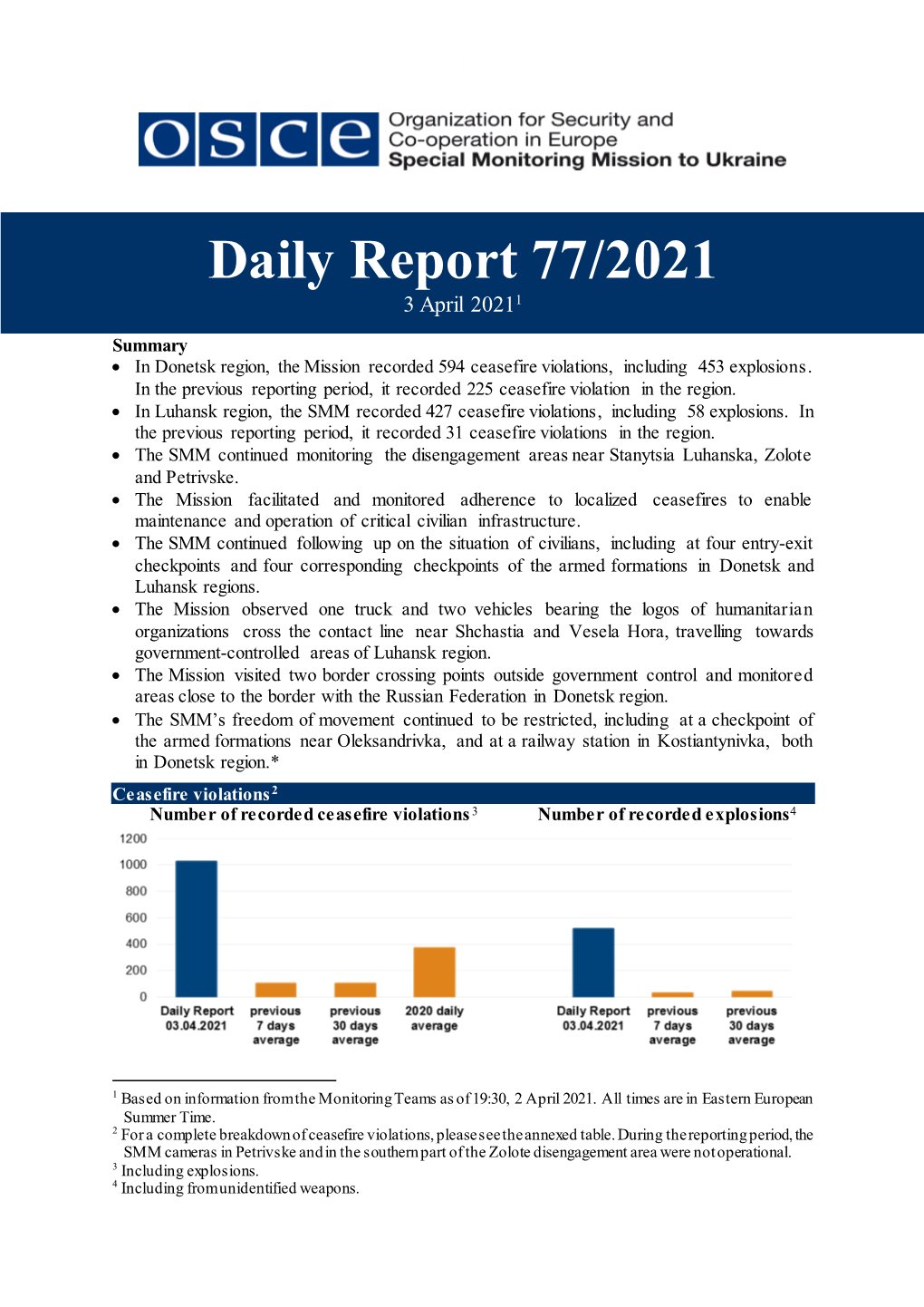 Daily Report 77/2021 3 April 20211