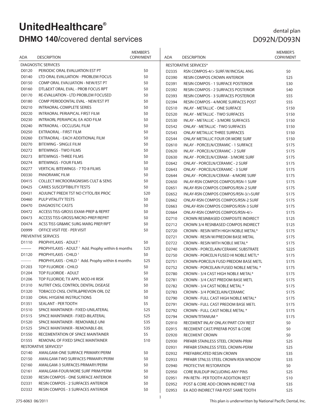 Unitedhealthcare® Dental HMO Exclusions and Limitations