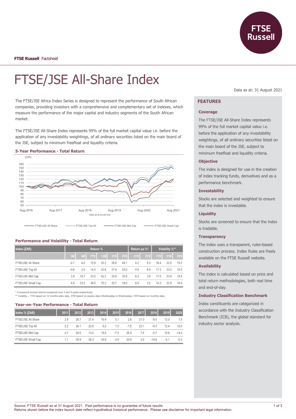 FTSE/JSE All-Share Index