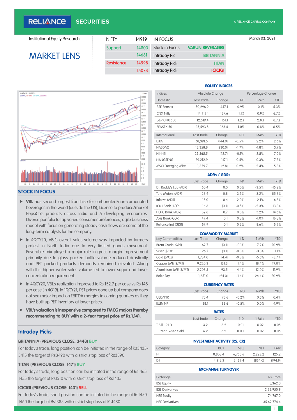 MARKET LENS 14681 Intraday Pic BRITANNIA Resistance 14998 Intraday Pick TITAN 15078 Intraday Pick ICICIGI