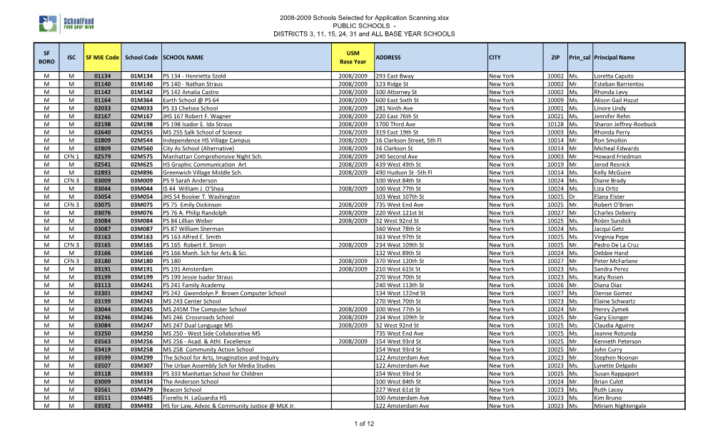 2008-2009 Schools Selected for Application Scanning.Xlsx PUBLIC SCHOOLS - DISTRICTS 3, 11, 15, 24, 31 and ALL BASE YEAR SCHOOLS