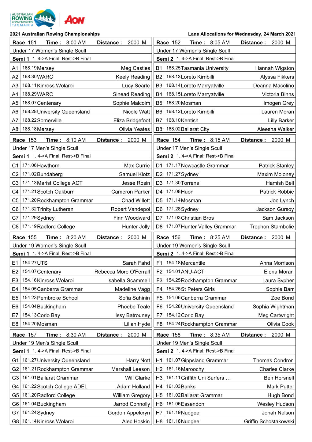 2021 Australian Rowing Championships