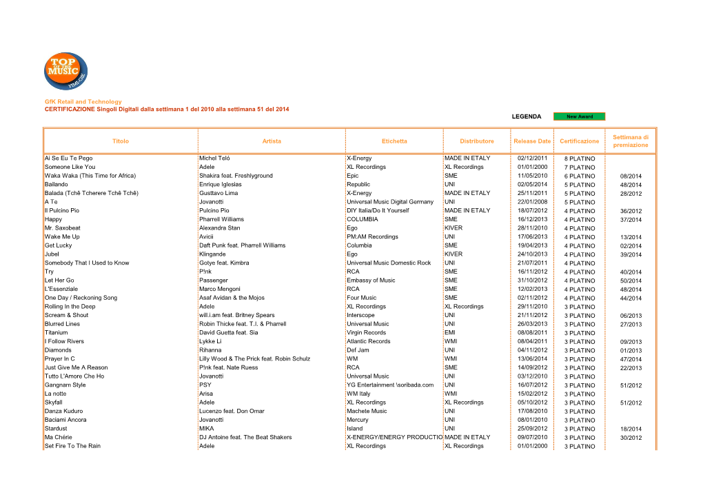 Gfk Retail and Technology CERTIFICAZIONE Singoli Digitali Dalla Settimana 1 Del 2010 Alla Settimana 51 Del 2014 LEGENDA New Award