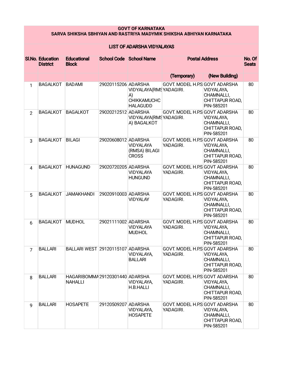 List of Adarsha Vidyalayas