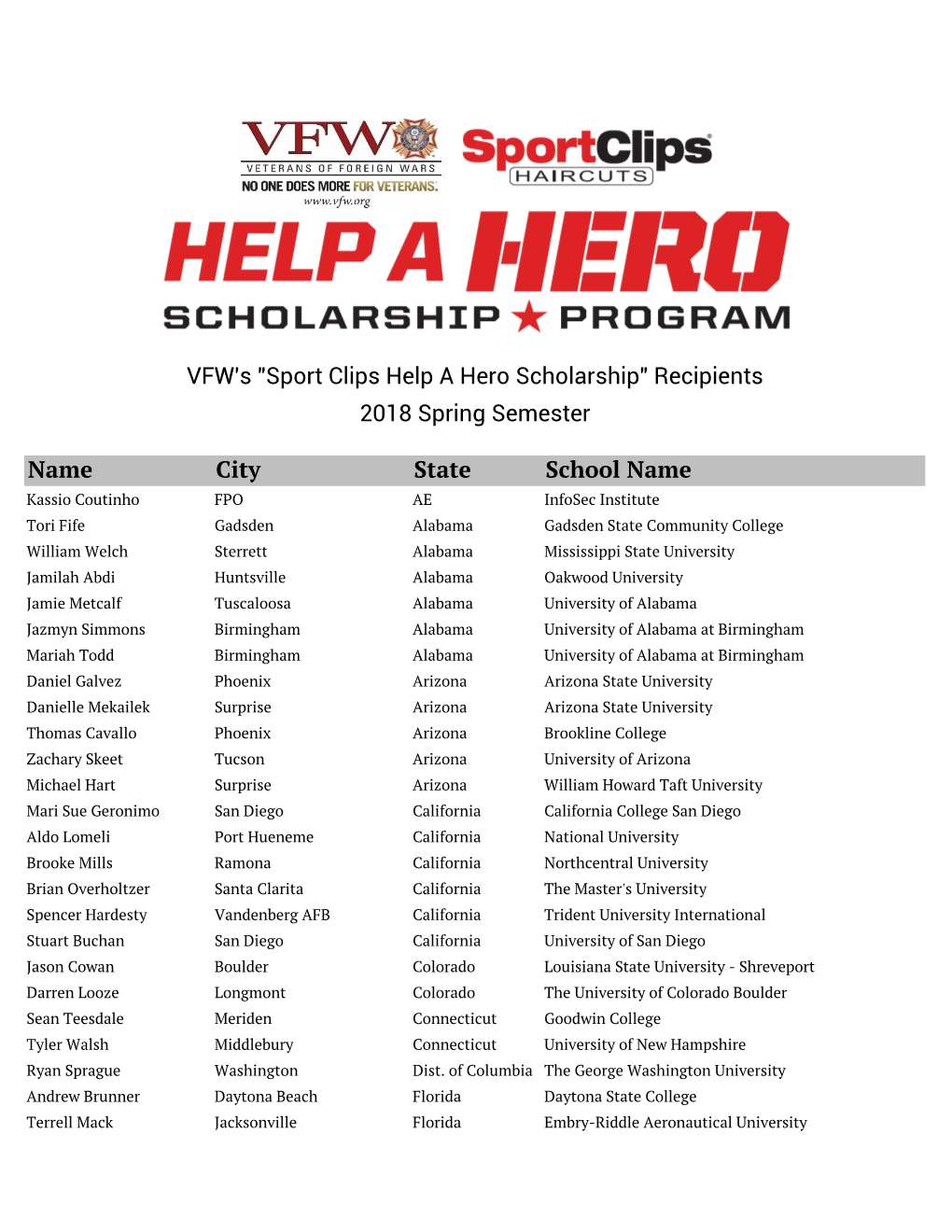 Name City State School Name VFW's "Sport Clips Help a Hero Scholarship"