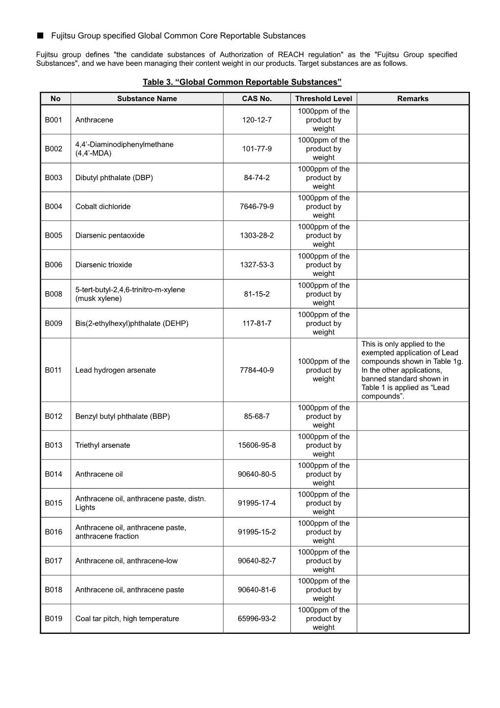 Fujitsu Group Specified Global Common Core Reportable Substances