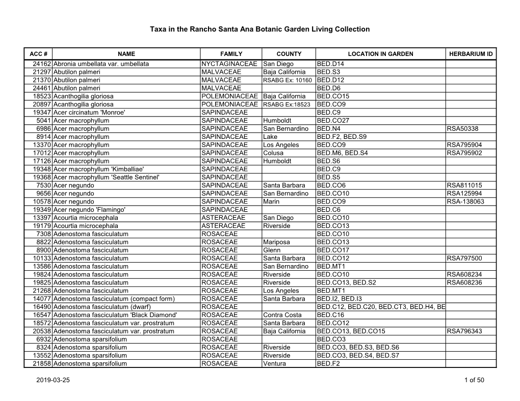 Taxa in the Rancho Santa Ana Botanic Garden Living Collection