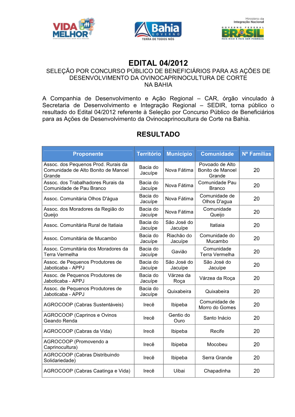 Resultado Publicação.Corte 04 Valendo