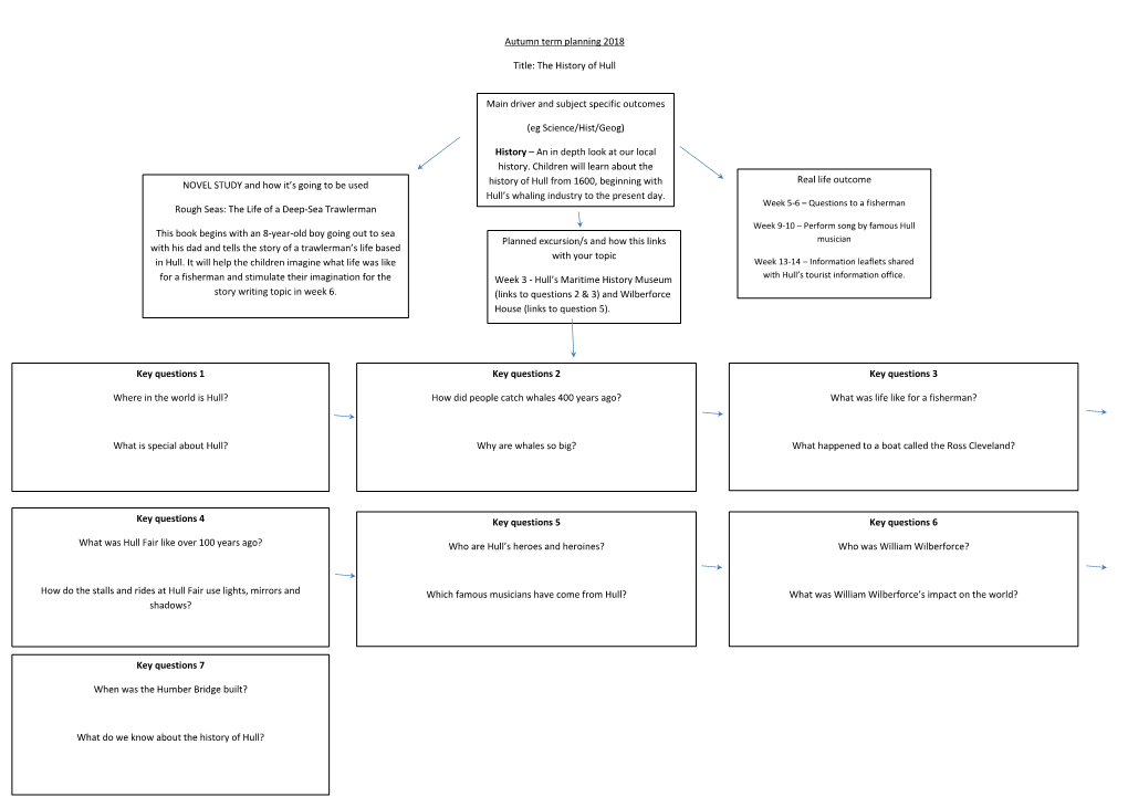 Autumn Term Planning 2018 Title: the History