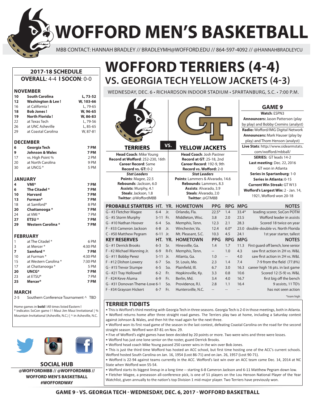 Wofford Men's Basketball