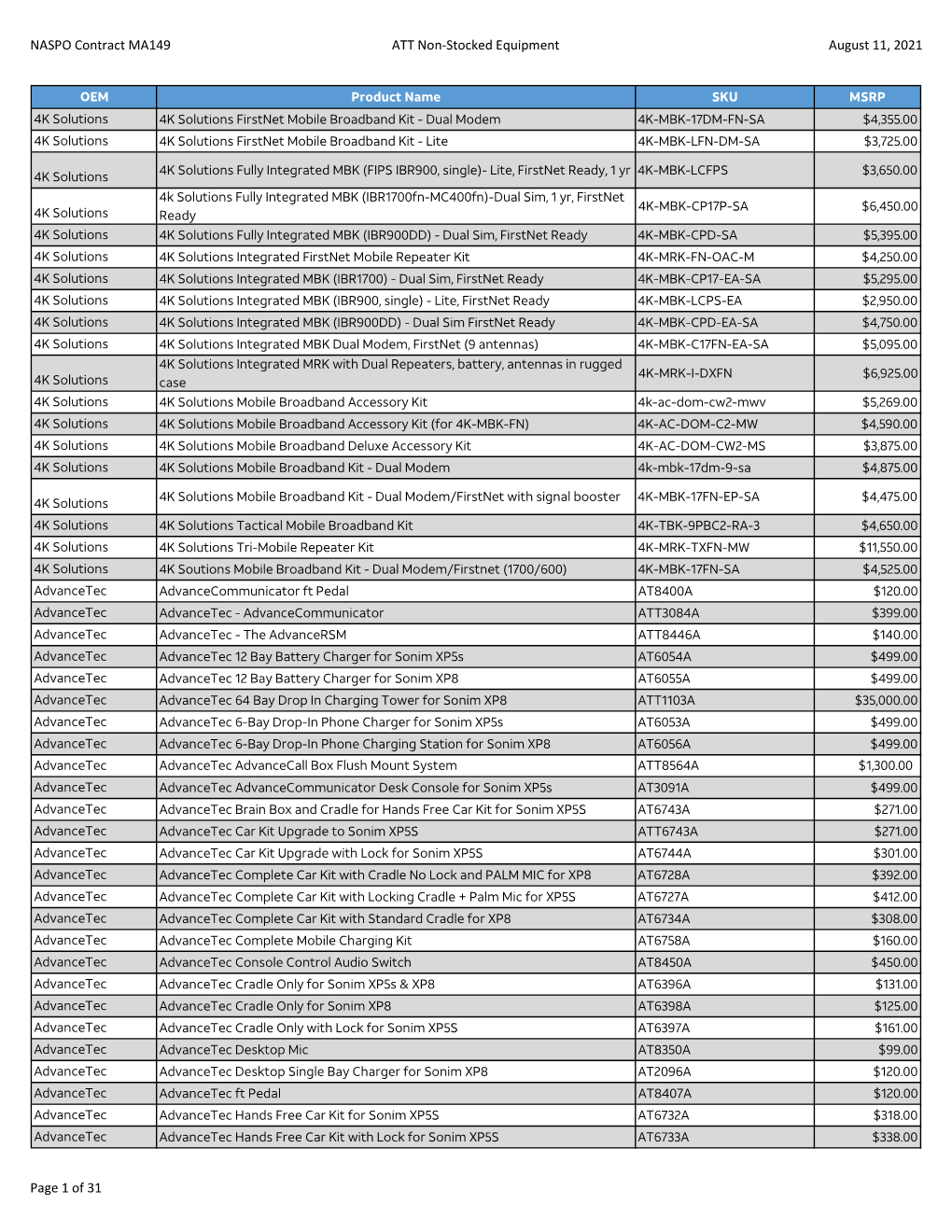 NASPO Contract MA149 ATT Non-Stocked Equipment August 11, 2021