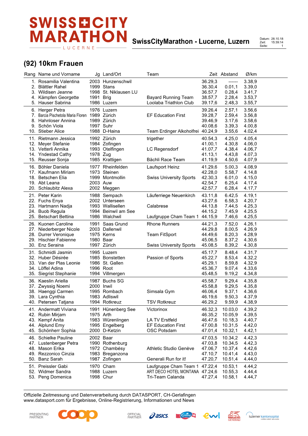 Swisscitymarathon - Lucerne, Luzern Zeit: 15:39:14 Seite: 1