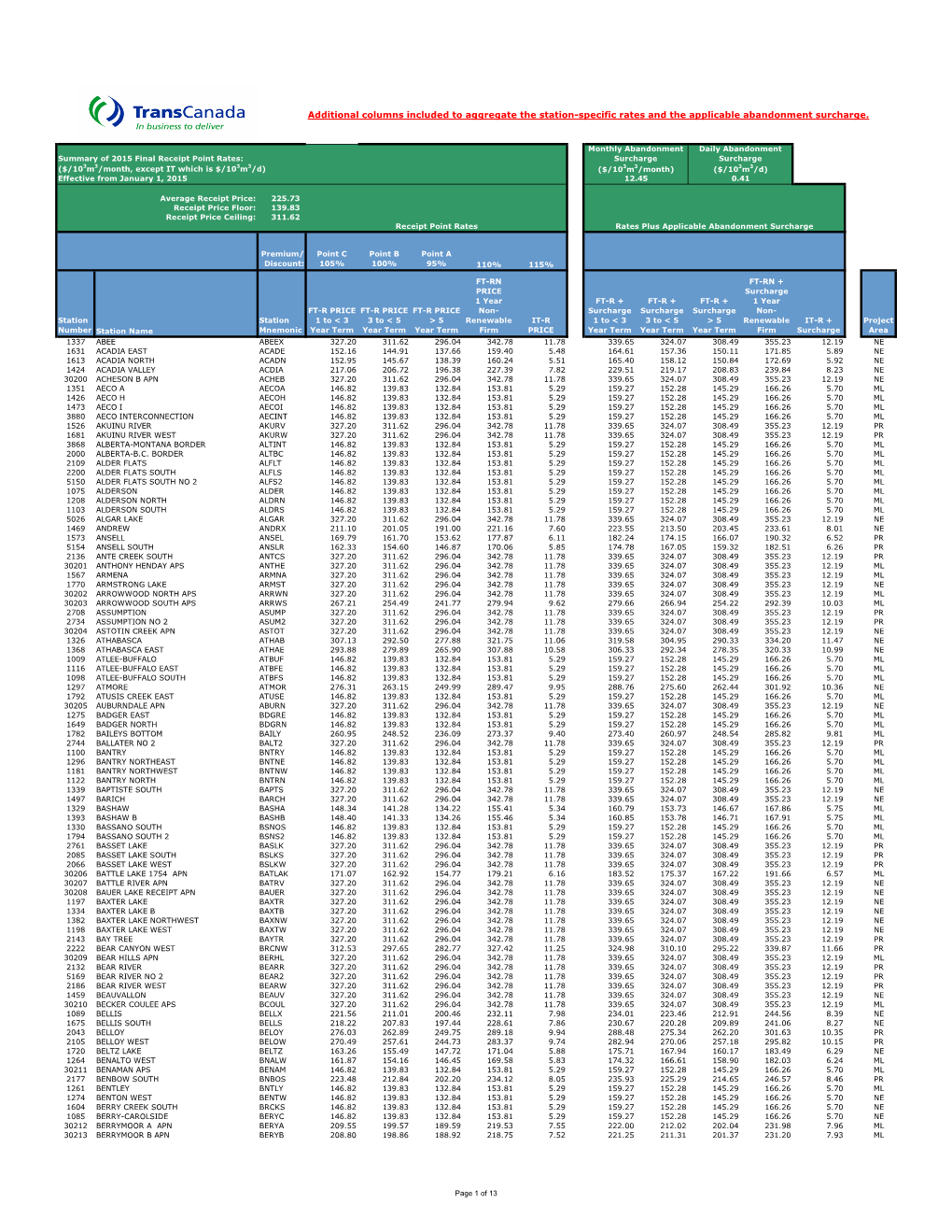 2015 Final Receipt Point Rates & Abandonment Surcharges