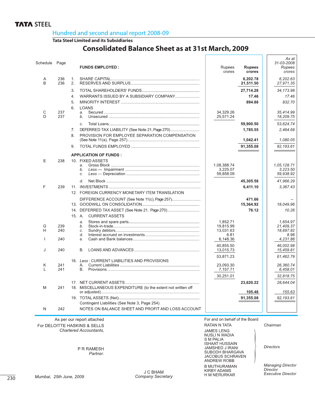 Consolidated Balance Sheet As at 31St March, 2009