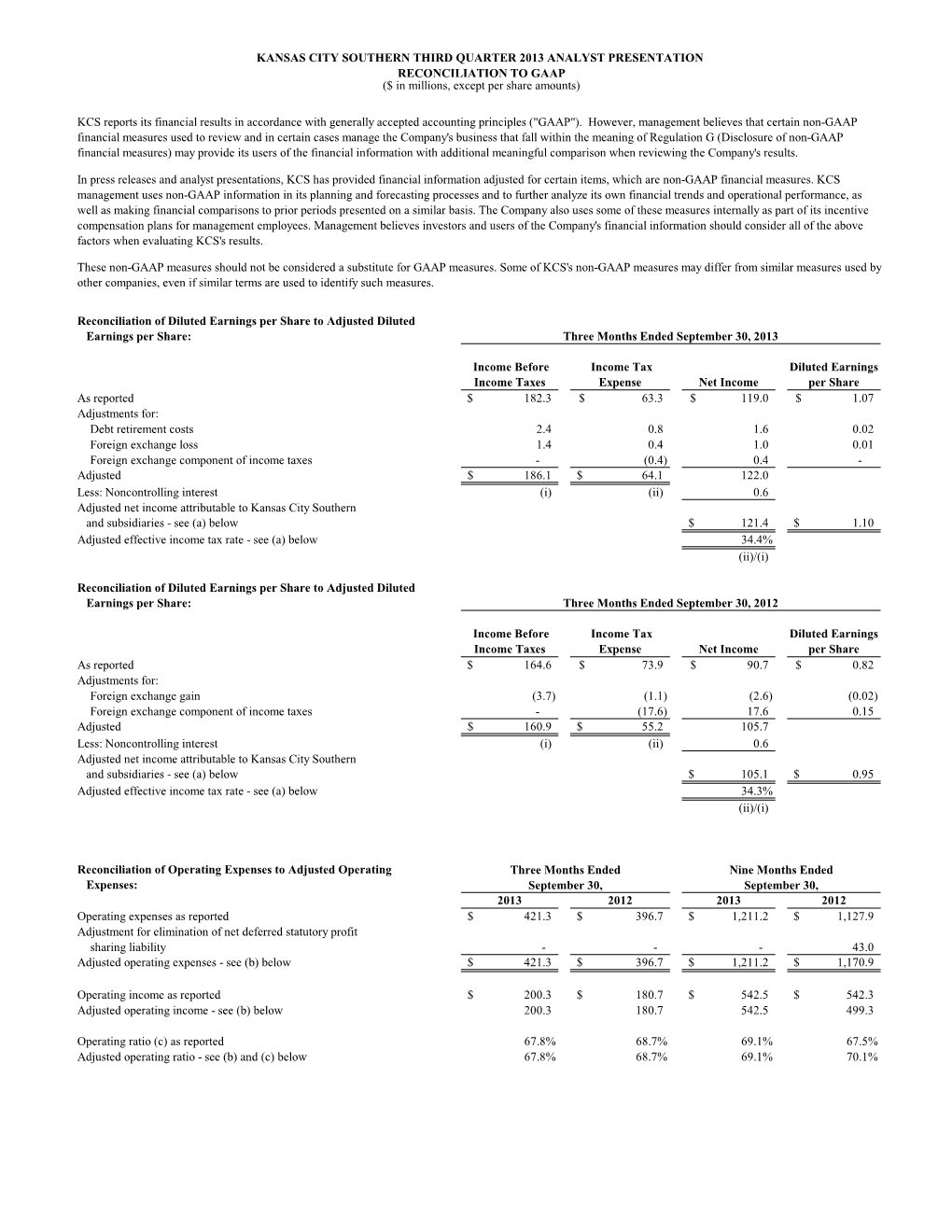 Income Before Income Taxes Income Tax Expense Net Income Diluted