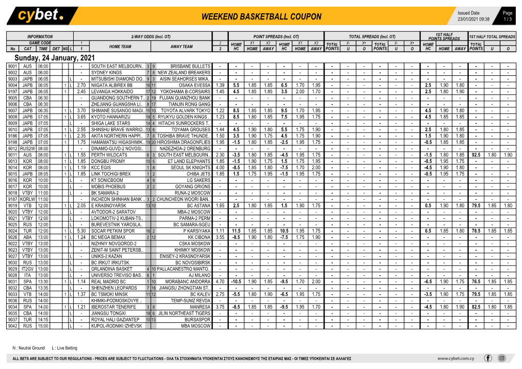 Weekend Basketball Coupon 23/01/2021 09:38 1 / 3