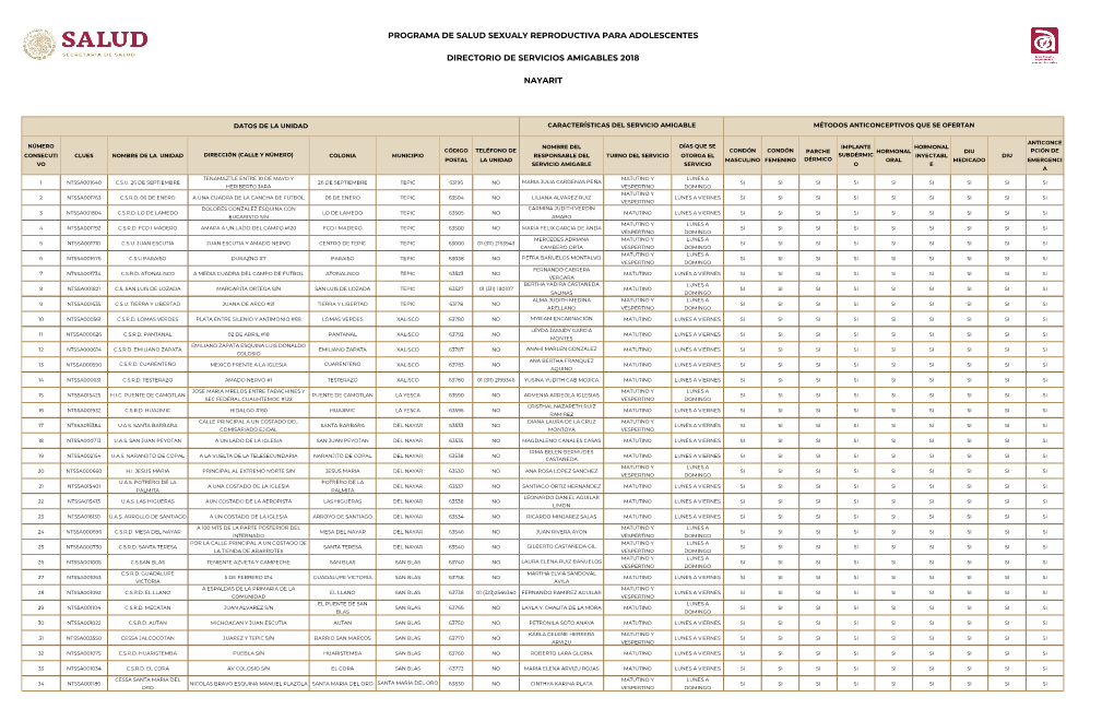 Programa De Salud Sexualy Reproductiva Para Adolescentes Directorio De Servicios Amigables 2018 Nayarit