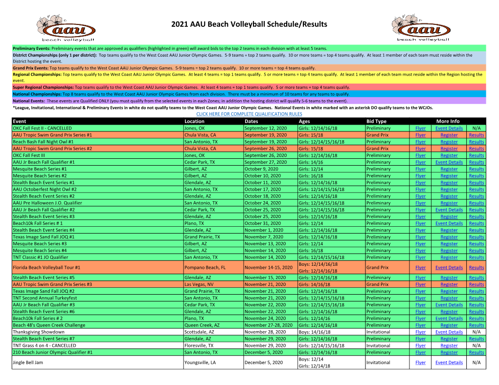 2021 AAU Beach Volleyball Schedule/Results