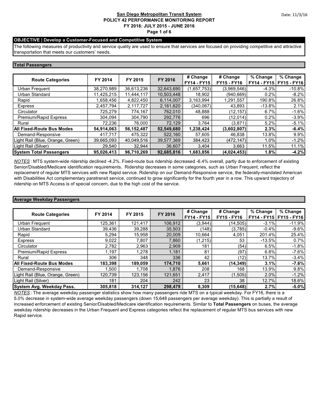 2016.08 FY2016 Performance Monitoring Annual Report Final