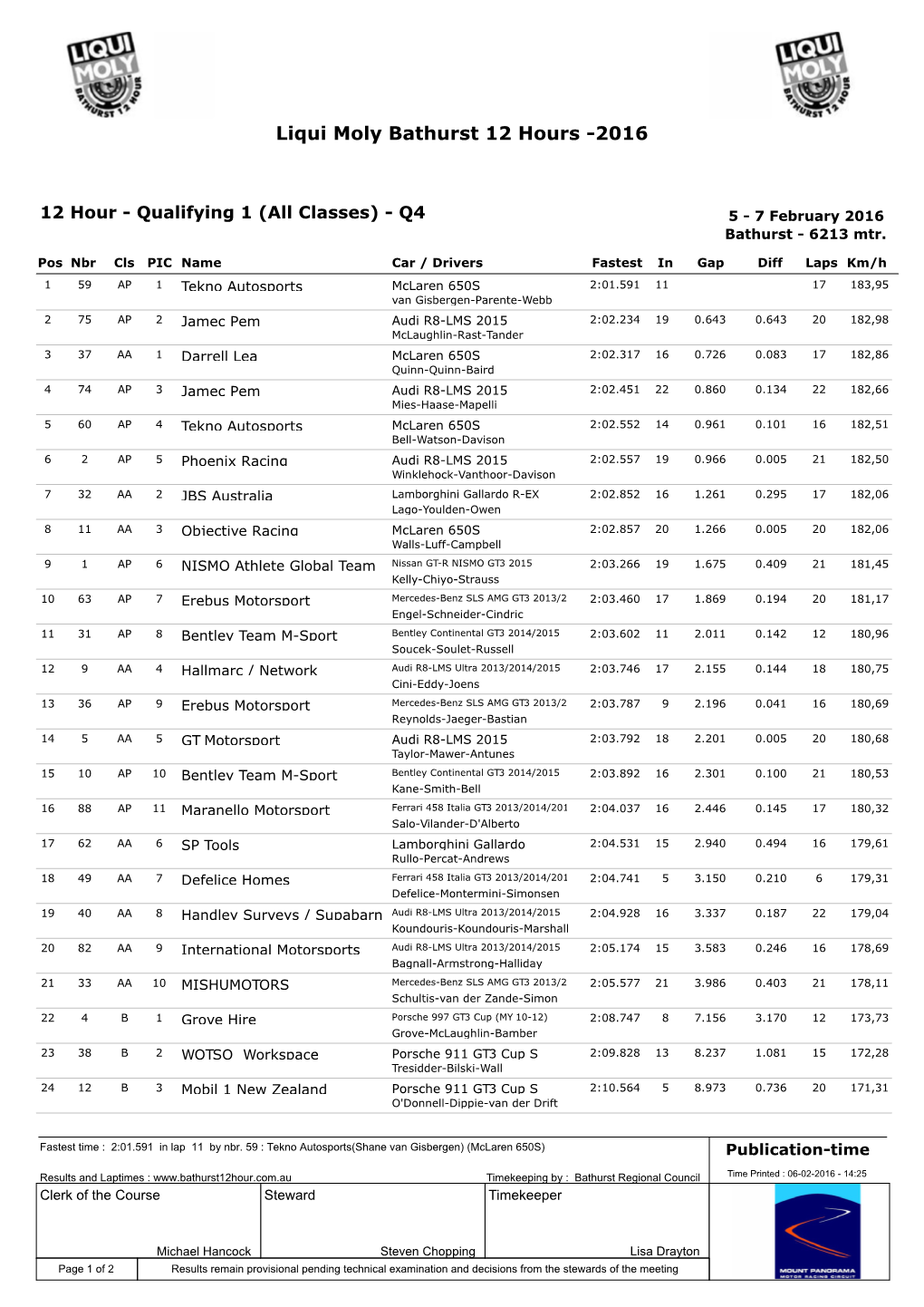 Liqui Moly Bathurst 12 Hours -2016