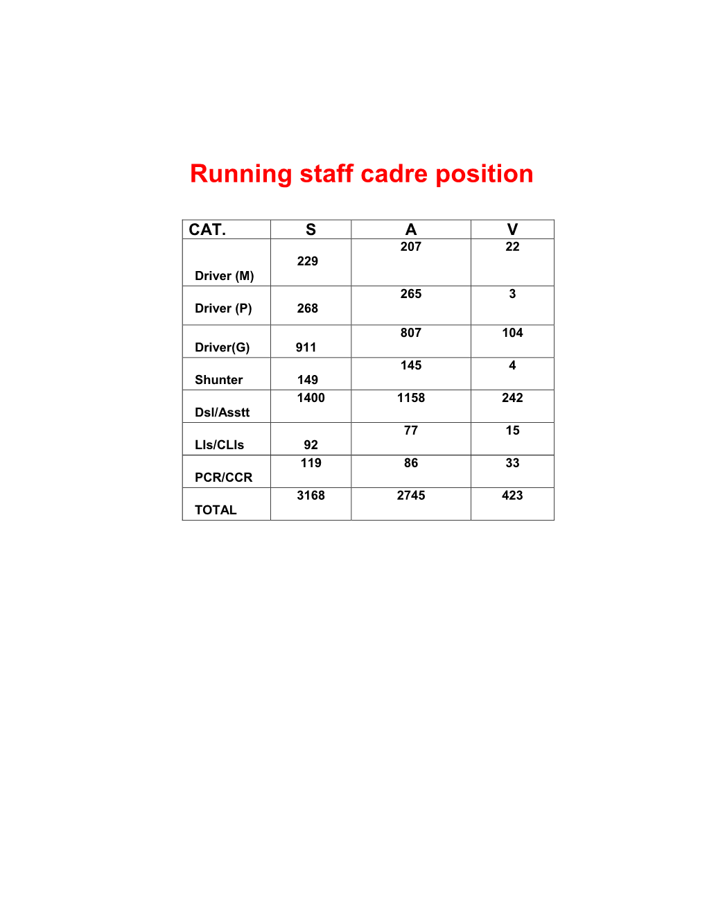Running Staff Cadre Position
