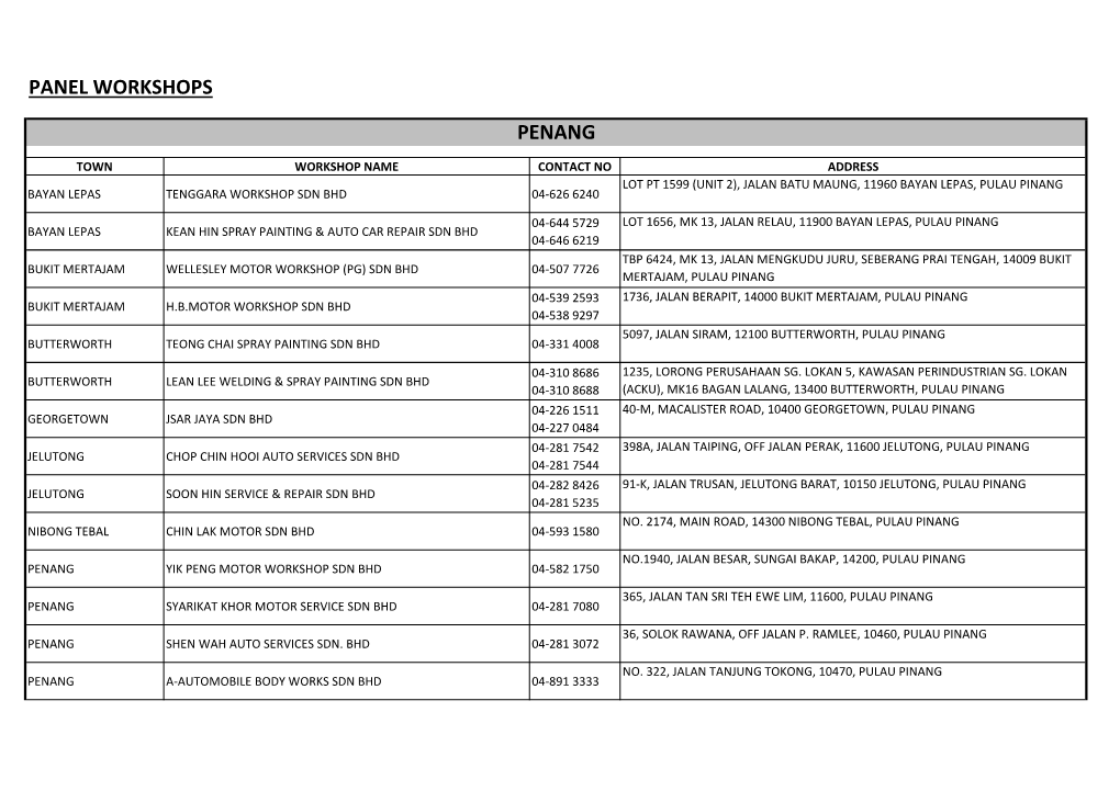 Panel Workshops Penang