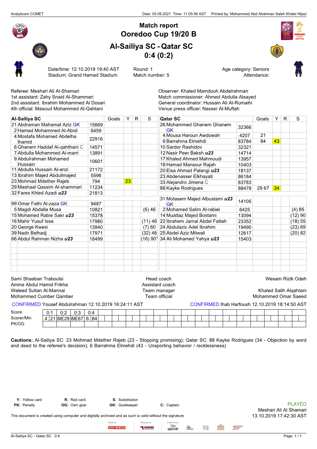 Ooredoo Cup 19/20 B Al-Sailiya SC - Qatar SC 0:4 (0:2)